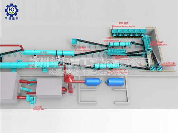 復(fù)合肥生產(chǎn)工藝