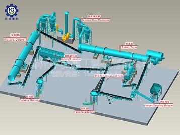 新型有機肥二合一造粒生產(chǎn)工藝